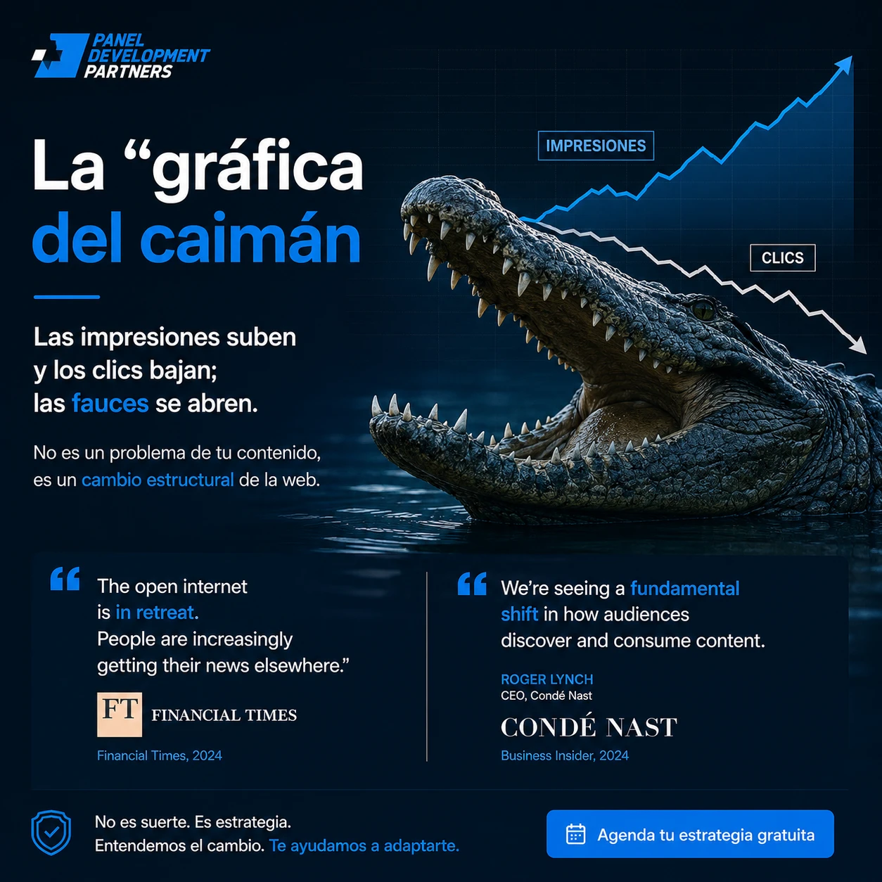 Infografía: la gráfica del caimán. En Google Search Console la línea de impresiones sube mientras la de clics baja y ambas se separan como las fauces abiertas de un caimán. No es un problema del contenido, es un cambio estructural de la web.