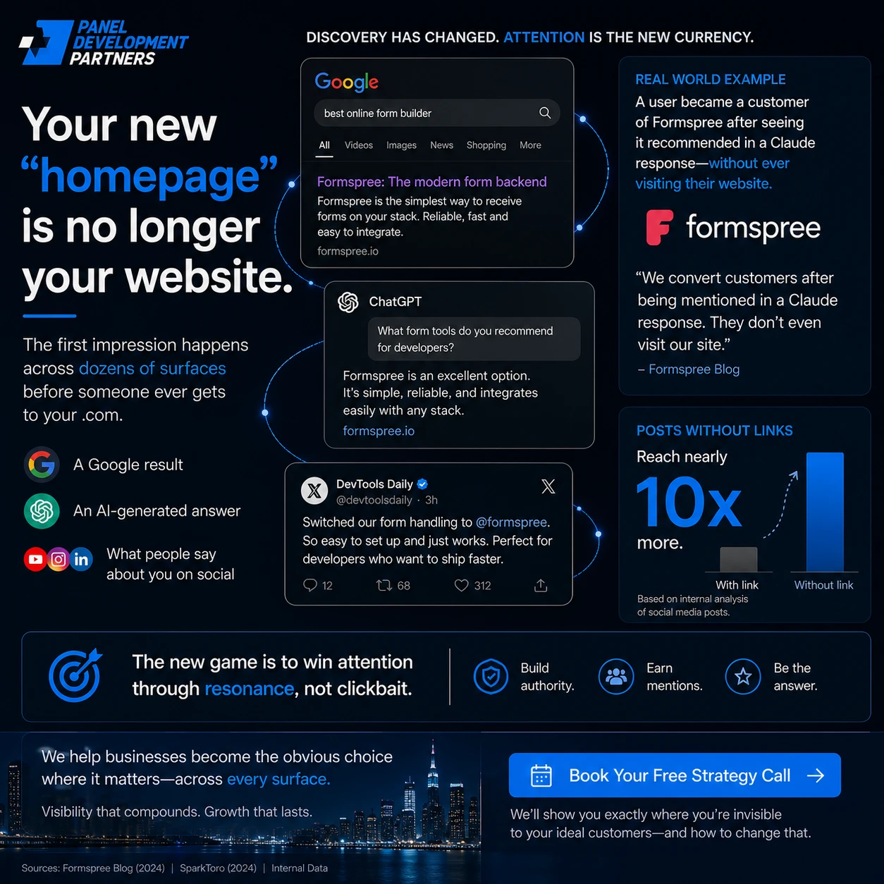 Infographic: your new homepage is no longer your website. The first impression happens across a Google result, an AI-generated answer and what people say about you on social platforms.