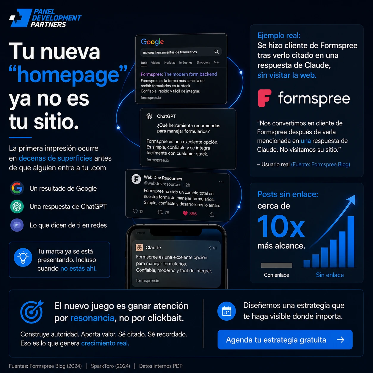 Infografía: tu nueva página de inicio ya no es tu sitio. La primera impresión ocurre en un resultado de Google, una respuesta de ChatGPT y lo que dicen de ti en redes.